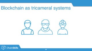 Blockchain as tricameral systems
28
 