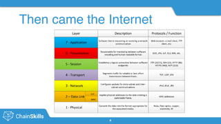 #chainskills
Then came the Internet
8
 