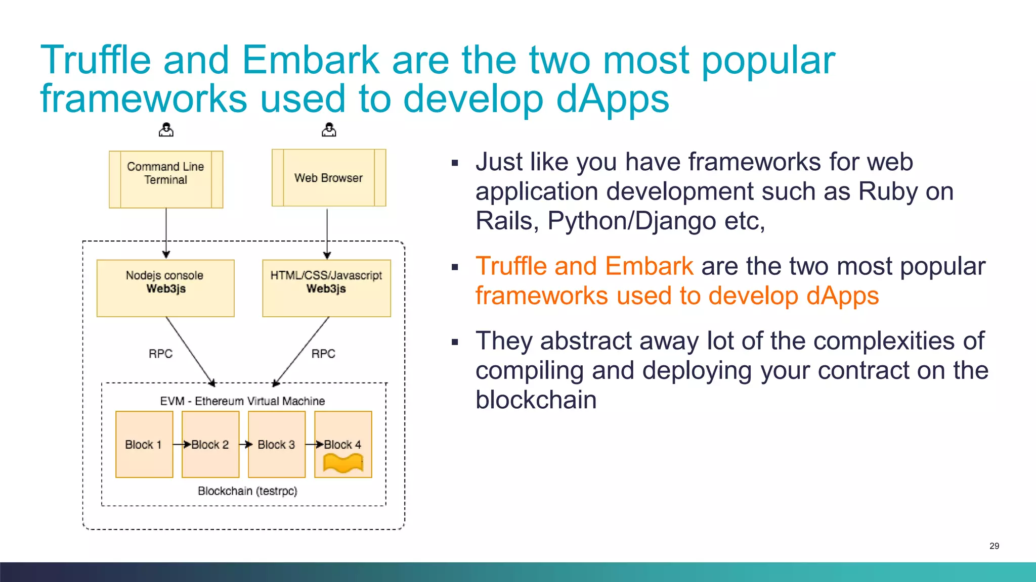 29
▪ Just like you have frameworks for web
application development such as Ruby on
Rails, Python/Django etc,
▪ Truffle and Embark are the two most popular
frameworks used to develop dApps
▪ They abstract away lot of the complexities of
compiling and deploying your contract on the
blockchain
Truffle and Embark are the two most popular
frameworks used to develop dApps
 