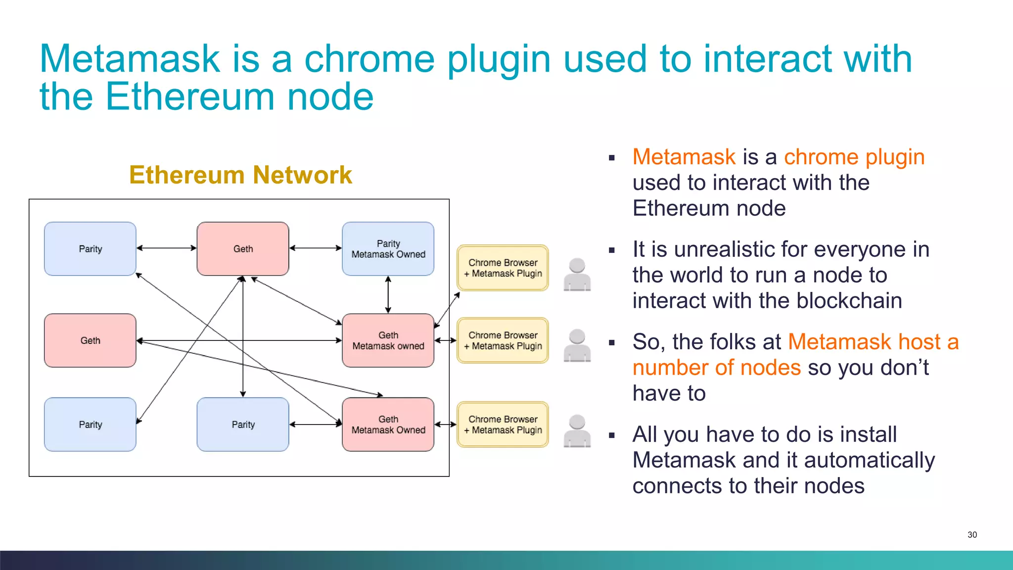 30
▪ Metamask is a chrome plugin
used to interact with the
Ethereum node
▪ It is unrealistic for everyone in
the world to run a node to
interact with the blockchain
▪ So, the folks at Metamask host a
number of nodes so you don’t
have to
▪ All you have to do is install
Metamask and it automatically
connects to their nodes
Metamask is a chrome plugin used to interact with
the Ethereum node
Ethereum Network
 