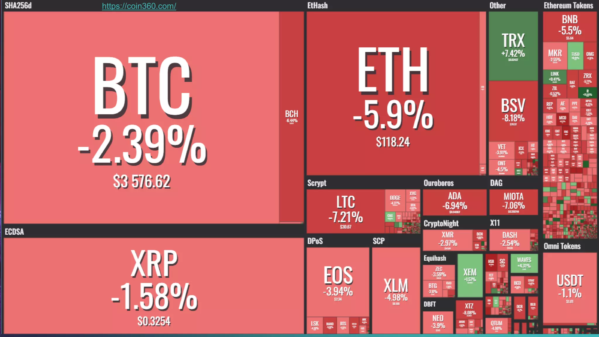 37
https://coin360.com/
 