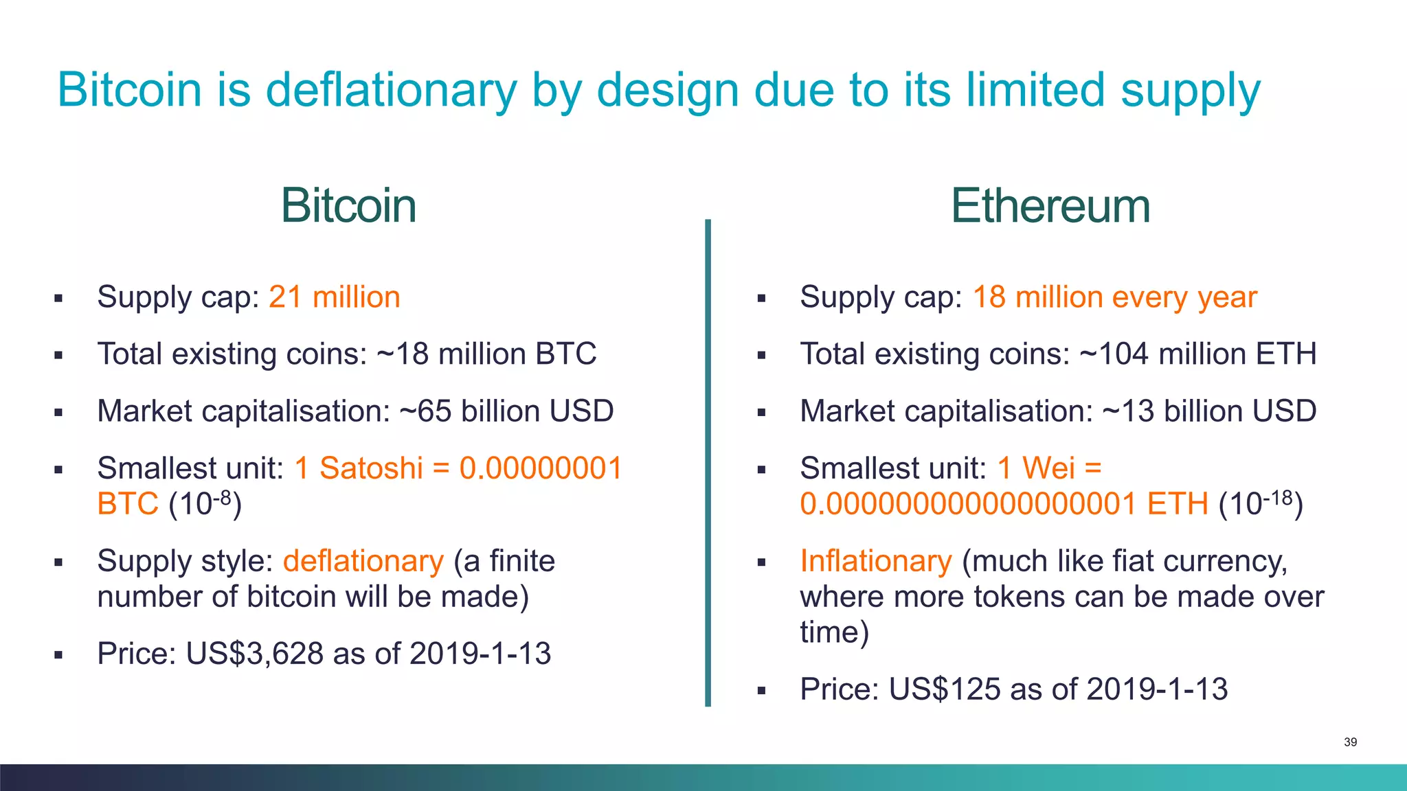 39
Bitcoin
▪ Supply cap: 21 million
▪ Total existing coins: ~18 million BTC
▪ Market capitalisation: ~65 billion USD
▪ Smallest unit: 1 Satoshi = 0.00000001
BTC (10-8)
▪ Supply style: deflationary (a finite
number of bitcoin will be made)
▪ Price: US$3,628 as of 2019-1-13
▪ Supply cap: 18 million every year
▪ Total existing coins: ~104 million ETH
▪ Market capitalisation: ~13 billion USD
▪ Smallest unit: 1 Wei =
0.000000000000000001 ETH (10-18)
▪ Inflationary (much like fiat currency,
where more tokens can be made over
time)
▪ Price: US$125 as of 2019-1-13
Ethereum
Bitcoin is deflationary by design due to its limited supply
 