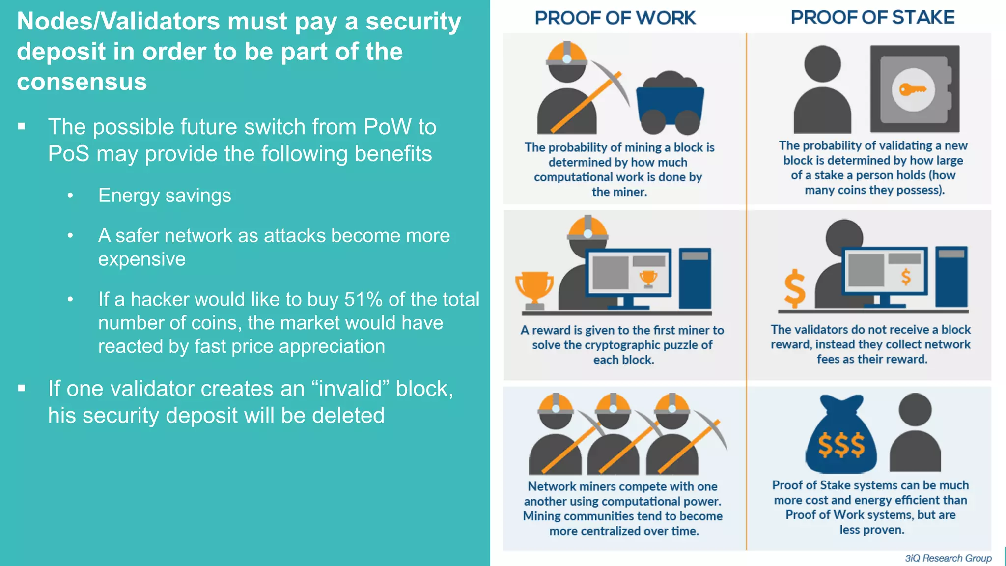 43
Nodes/Validators must pay a security
deposit in order to be part of the
consensus
▪ The possible future switch from PoW to
PoS may provide the following benefits
• Energy savings
• A safer network as attacks become more
expensive
• If a hacker would like to buy 51% of the total
number of coins, the market would have
reacted by fast price appreciation
▪ If one validator creates an “invalid” block,
his security deposit will be deleted
 