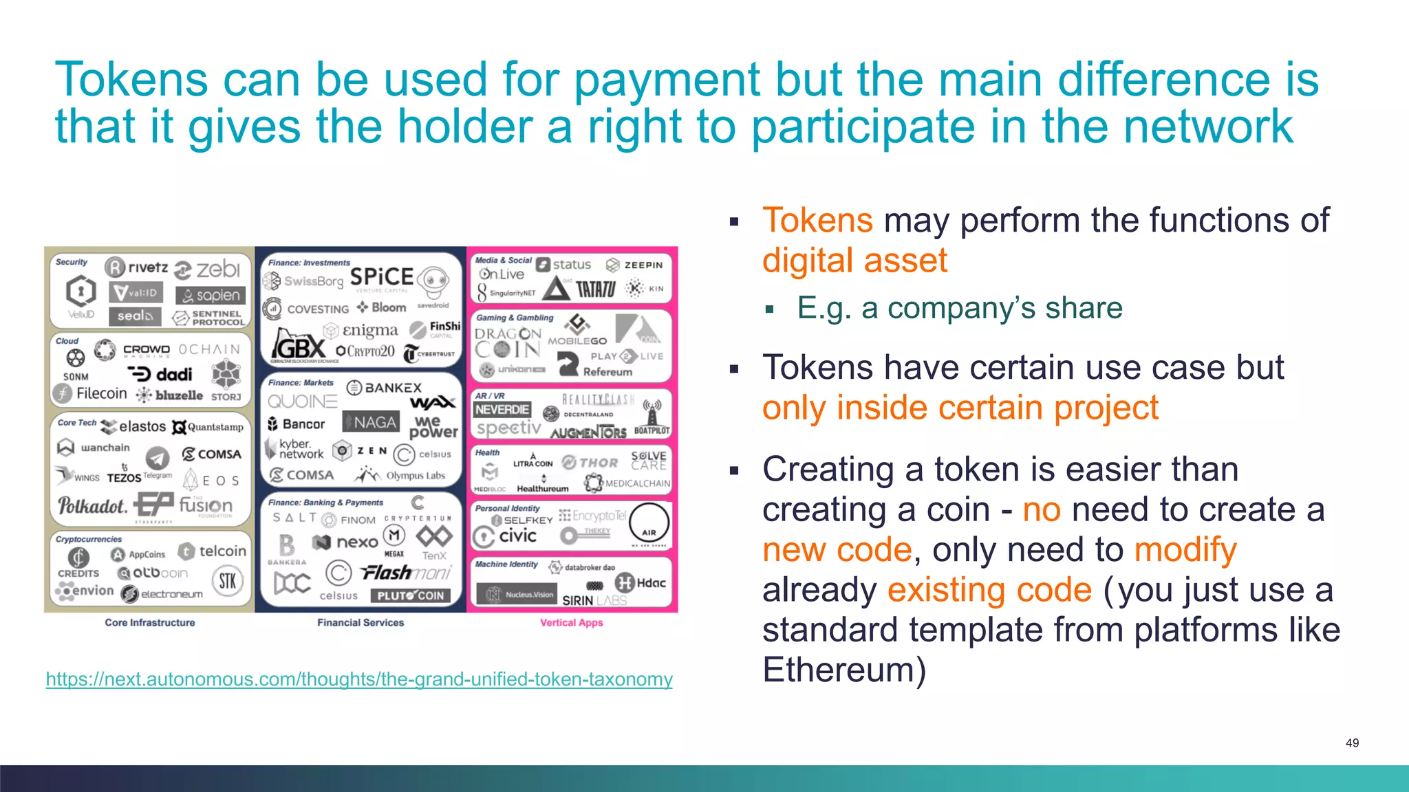 49
▪ Tokens may perform the functions of
digital asset
▪ E.g. a company’s share
▪ Tokens have certain use case but
only inside certain project
▪ Creating a token is easier than
creating a coin - no need to create a
new code, only need to modify
already existing code ( you just use a
standard template from platforms like
Ethereum)
Tokens can be used for payment but the main difference is
that it gives the holder a right to participate in the network
https://next.autonomous.com/thoughts/the-grand-unified-token-taxonomy
 