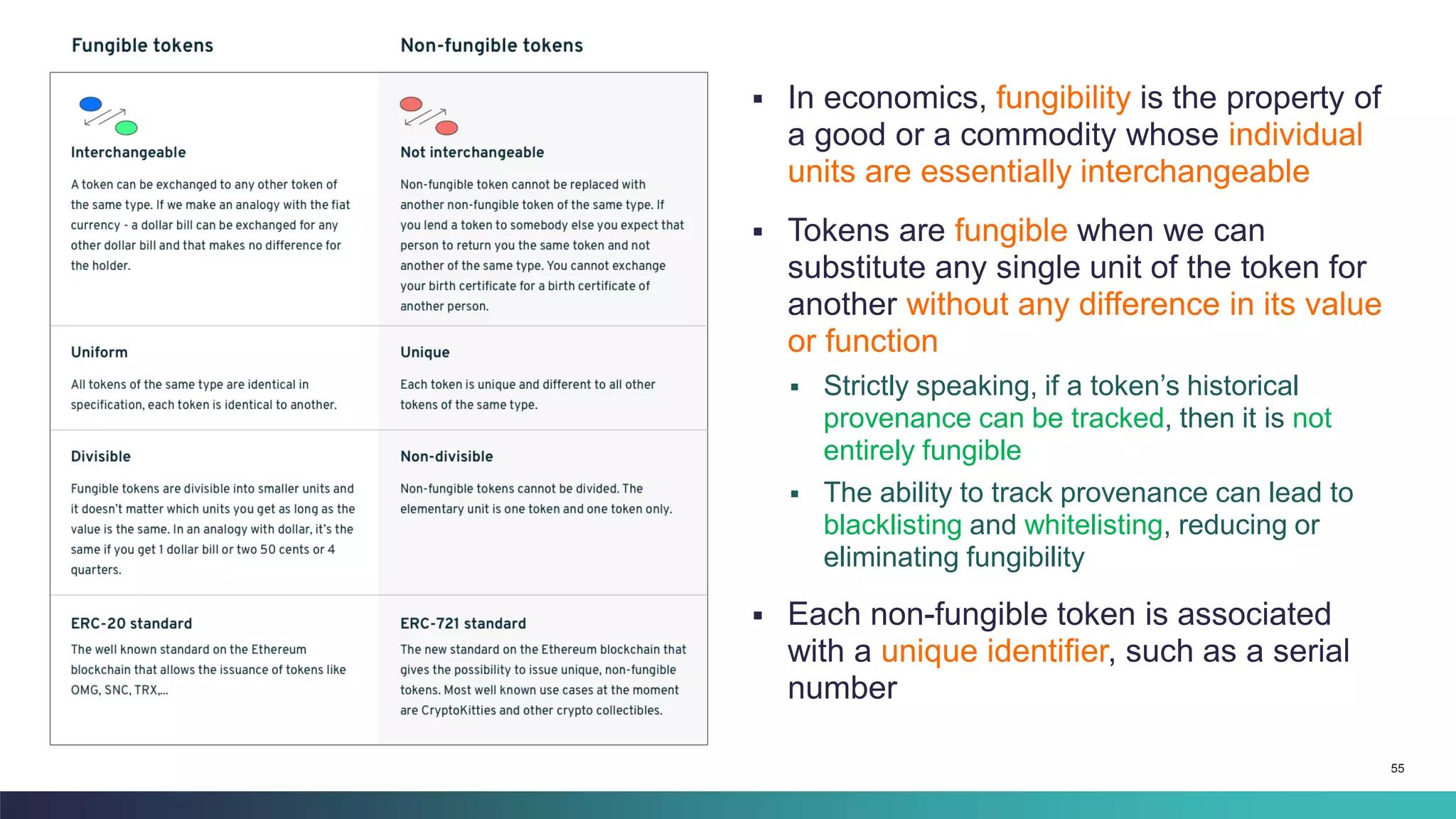 55
▪ In economics, fungibility is the property of
a good or a commodity whose individual
units are essentially interchangeable
▪ Tokens are fungible when we can
substitute any single unit of the token for
another without any difference in its value
or function
▪ Strictly speaking, if a token’s historical
provenance can be tracked, then it is not
entirely fungible
▪ The ability to track provenance can lead to
blacklisting and whitelisting, reducing or
eliminating fungibility
▪ Each non-fungible token is associated
with a unique identifier, such as a serial
number
 
