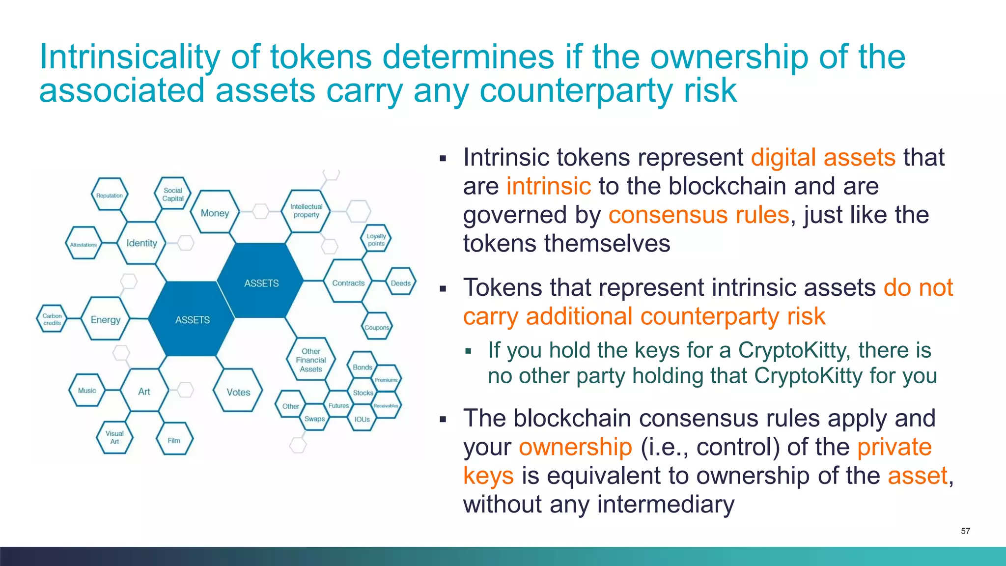 57
▪ Intrinsic tokens represent digital assets that
are intrinsic to the blockchain and are
governed by consensus rules, just like the
tokens themselves
▪ Tokens that represent intrinsic assets do not
carry additional counterparty risk
▪ If you hold the keys for a CryptoKitty, there is
no other party holding that CryptoKitty for you
▪ The blockchain consensus rules apply and
your ownership (i.e., control) of the private
keys is equivalent to ownership of the asset,
without any intermediary
Intrinsicality of tokens determines if the ownership of the
associated assets carry any counterparty risk
 