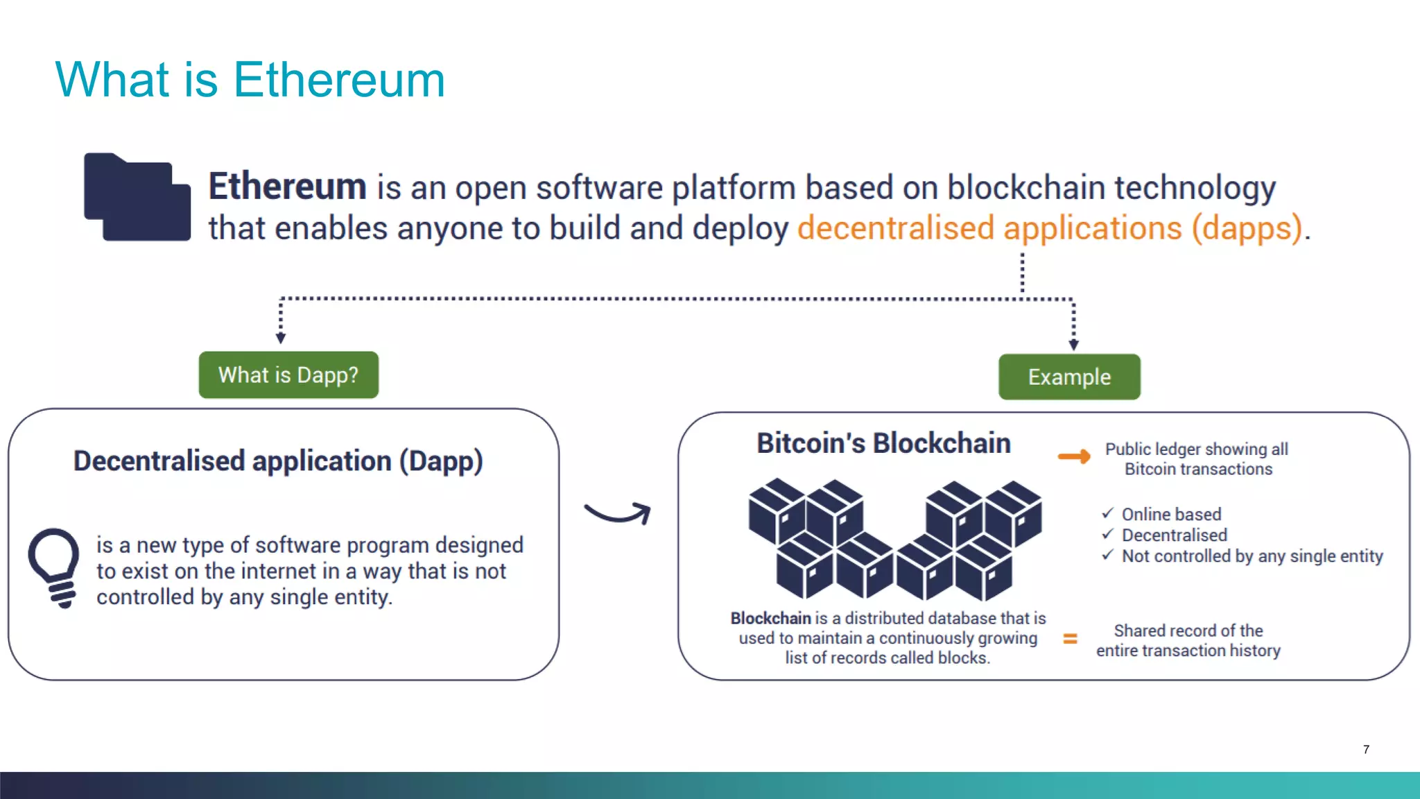 7
What is Ethereum
 