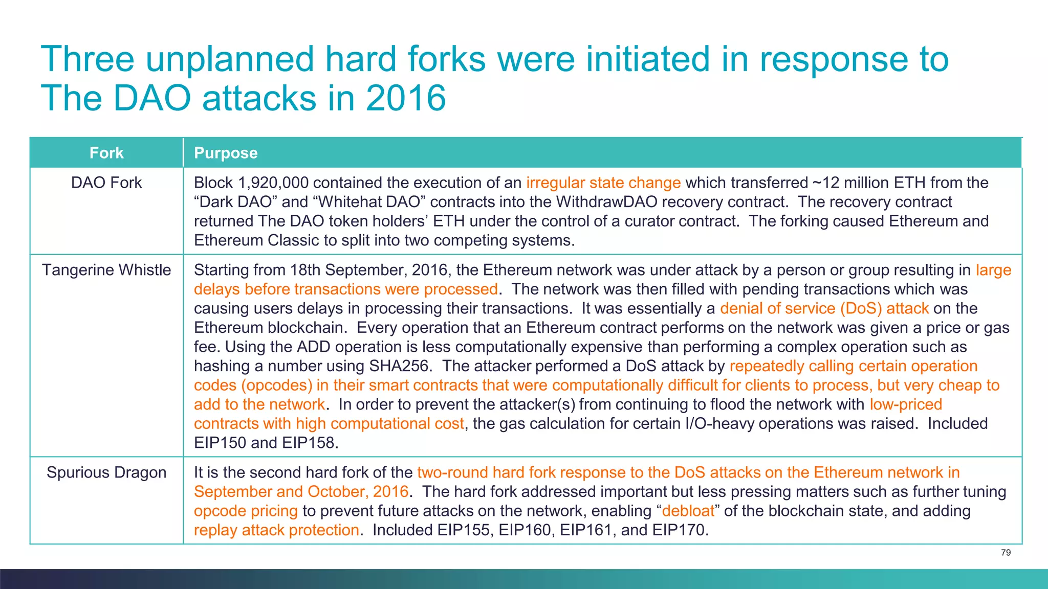 79
Three unplanned hard forks were initiated in response to
The DAO attacks in 2016
Fork Purpose
DAO Fork Block 1,920,000 contained the execution of an irregular state change which transferred ~12 million ETH from the
“Dark DAO” and “Whitehat DAO” contracts into the WithdrawDAO recovery contract. The recovery contract
returned The DAO token holders’ ETH under the control of a curator contract. The forking caused Ethereum and
Ethereum Classic to split into two competing systems.
Tangerine Whistle Starting from 18th September, 2016, the Ethereum network was under attack by a person or group resulting in large
delays before transactions were processed. The network was then filled with pending transactions which was
causing users delays in processing their transactions. It was essentially a denial of service (DoS) attack on the
Ethereum blockchain. Every operation that an Ethereum contract performs on the network was given a price or gas
fee. Using the ADD operation is less computationally expensive than performing a complex operation such as
hashing a number using SHA256. The attacker performed a DoS attack by repeatedly calling certain operation
codes (opcodes) in their smart contracts that were computationally difficult for clients to process, but very cheap to
add to the network. In order to prevent the attacker(s) from continuing to flood the network with low-priced
contracts with high computational cost, the gas calculation for certain I/O-heavy operations was raised. Included
EIP150 and EIP158.
Spurious Dragon It is the second hard fork of the two-round hard fork response to the DoS attacks on the Ethereum network in
September and October, 2016. The hard fork addressed important but less pressing matters such as further tuning
opcode pricing to prevent future attacks on the network, enabling “debloat” of the blockchain state, and adding
replay attack protection. Included EIP155, EIP160, EIP161, and EIP170.
 