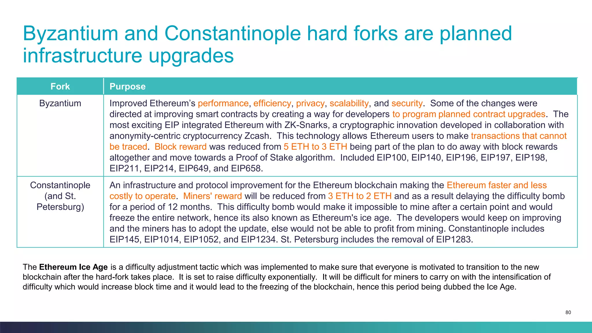 80
Byzantium and Constantinople hard forks are planned
infrastructure upgrades
Fork Purpose
Byzantium Improved Ethereum’s performance, efficiency, privacy, scalability, and security. Some of the changes were
directed at improving smart contracts by creating a way for developers to program planned contract upgrades. The
most exciting EIP integrated Ethereum with ZK-Snarks, a cryptographic innovation developed in collaboration with
anonymity-centric cryptocurrency Zcash. This technology allows Ethereum users to make transactions that cannot
be traced. Block reward was reduced from 5 ETH to 3 ETH being part of the plan to do away with block rewards
altogether and move towards a Proof of Stake algorithm. Included EIP100, EIP140, EIP196, EIP197, EIP198,
EIP211, EIP214, EIP649, and EIP658.
Constantinople
(and St.
Petersburg)
An infrastructure and protocol improvement for the Ethereum blockchain making the Ethereum faster and less
costly to operate. Miners' reward will be reduced from 3 ETH to 2 ETH and as a result delaying the difficulty bomb
for a period of 12 months. This difficulty bomb would make it impossible to mine after a certain point and would
freeze the entire network, hence its also known as Ethereum's ice age. The developers would keep on improving
and the miners has to adopt the update, else would not be able to profit from mining. Constantinople includes
EIP145, EIP1014, EIP1052, and EIP1234. St. Petersburg includes the removal of EIP1283.
The Ethereum Ice Age is a difficulty adjustment tactic which was implemented to make sure that everyone is motivated to transition to the new
blockchain after the hard-fork takes place. It is set to raise difficulty exponentially. It will be difficult for miners to carry on with the intensification of
difficulty which would increase block time and it would lead to the freezing of the blockchain, hence this period being dubbed the Ice Age.
 