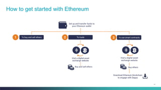11
How to get started with Ethereum
 