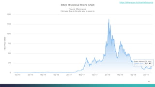 14
https://etherscan.io/chart/etherprice
 