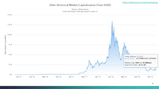 16
https://etherscan.io/chart/marketcap
 