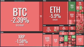 37
https://coin360.com/
 