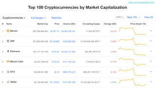 41
https://coinmarketcap.com/
 