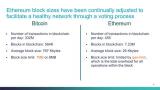 44
Bitcoin
▪ Number of transactions in blockchain
per day: 332M
▪ Blocks in blockchain: 564K
▪ Average block size: 767 Kbytes
▪ Block size limit: 1MB or 8MB
▪ Number of transactions in blockchain
per day: 455
▪ Blocks in blockchain: 7.23M
▪ Average block size: 26 Kbytes
▪ Block size limit: limited by gas-limit,
which is the total overhead for all
operations within the block
Ethereum
Ethereum block sizes have been continually adjusted to
facilitate a healthy network through a voting process
 