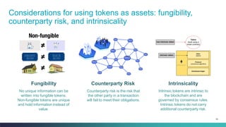 54
Considerations for using tokens as assets: fungibility,
counterparty risk, and intrinsicality
Fungibility Counterparty Risk Intrinsicality
No unique information can be
written into fungible tokens.
Non-fungible tokens are unique
and hold information instead of
value.
Counterparty risk is the risk that
the other party in a transaction
will fail to meet their obligations.
Intrinsic tokens are intrinsic to
the blockchain and are
governed by consensus rules.
Intrinsic tokens do not carry
additional counterparty risk.
 