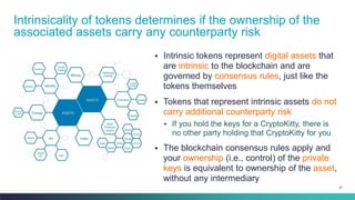 57
▪ Intrinsic tokens represent digital assets that
are intrinsic to the blockchain and are
governed by consensus rules, just like the
tokens themselves
▪ Tokens that represent intrinsic assets do not
carry additional counterparty risk
▪ If you hold the keys for a CryptoKitty, there is
no other party holding that CryptoKitty for you
▪ The blockchain consensus rules apply and
your ownership (i.e., control) of the private
keys is equivalent to ownership of the asset,
without any intermediary
Intrinsicality of tokens determines if the ownership of the
associated assets carry any counterparty risk
 