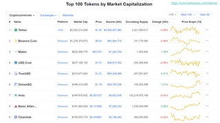 72
https://coinmarketcap.com/tokens/
 