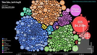 73
https://elementus.io/token-sales-history
 