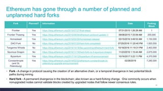 77
Ethereum has gone through a number of planned and
unplanned hard forks
Fork Planned? Information Date Forking
Block
Frontier Yes https://blog.ethereum.org/2015/07/27/final-steps/ 07/31/2015 1:26:28 AM 1
Frontier Thawing Yes https://blog.ethereum.org/2015/08/04/ethereum-protocol-update-1/ 09/08/2015 7:33:09 AM 200,000
Homestead Yes https://blog.ethereum.org/2016/02/29/homestead-release/ 03/15/2016 3:49:53 AM 1,150,000
DAO Fork No https://blog.ethereum.org/2016/07/20/hard-fork-completed/ 07/20/2016 11:20:40 PM 1,920,000
Tangerine Whistle No https://blog.ethereum.org/2016/10/18/faq-upcoming-ethereum-hard-fork/ 10/18/2016 11:19:31 PM 2,463,000
Spurious Dragon No https://blog.ethereum.org/2016/11/18/hard-fork-no-4-spurious-dragon/ 11/23/2016 1:15:44 AM 2,675,000
Byzantium Yes https://blog.ethereum.org/2017/10/12/byzantium-hf-announcement 10/16/2017 3:22:11 PM 4,370,000
Constantinople
(and St.
Petersburg)
Yes https://blog.ethereum.org/2019/02/22/ethereum-constantinople-st-
petersburg-upgrade-announcement/
02/28/2019 7,280,000
◦ Fork - A change in protocol causing the creation of an alternative chain, or a temporal divergence in two potential block
paths during mining.
◦ Hard fork - A permanent divergence in the blockchain; also known as a hard-forking change. One commonly occurs when
nonupgraded nodes cannot validate blocks created by upgraded nodes that follow newer consensus rules.
 
