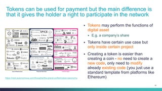 49
▪ Tokens may perform the functions of
digital asset
▪ E.g. a company’s share
▪ Tokens have certain use case but
only in...