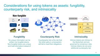 54
Considerations for using tokens as assets: fungibility,
counterparty risk, and intrinsicality
Fungibility Counterparty ...