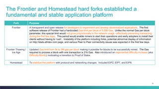78
The Frontier and Homestead hard forks established a
fundamental and stable application platform
Fork Purpose
Frontier A...