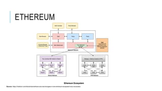 ETHEREUM
Source: https://medium.com/blockchannel/tools-and-technologies-in-the-ethereum-ecosystem-e5b7e5060eb9
 