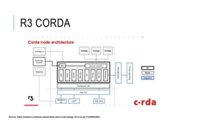 R3 CORDA
Source: https://medium.com/bsos-taiwan/deep-dive-on-the-design-of-r3-corda-71b3593b3641
 