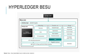 HYPERLEDGER BESU
Source https://besu.hyperledger.org/en/stable/private-networks/
 