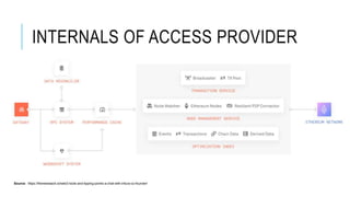 INTERNALS OF ACCESS PROVIDER
Source: https://thenewstack.io/web3-tools-and-tipping-points-a-chat-with-infura-co-founder/
 