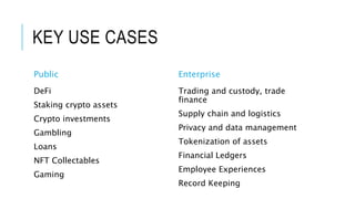 KEY USE CASES
Public
DeFi
Staking crypto assets
Crypto investments
Gambling
Loans
NFT Collectables
Gaming
Enterprise
Trading and custody, trade
finance
Supply chain and logistics
Privacy and data management
Tokenization of assets
Financial Ledgers
Employee Experiences
Record Keeping
 