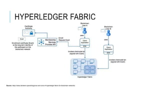 HYPERLEDGER FABRIC
Source: https://www.devteam.space/blog/pros-and-cons-of-hyperledger-fabric-for-blockchain-networks/
 