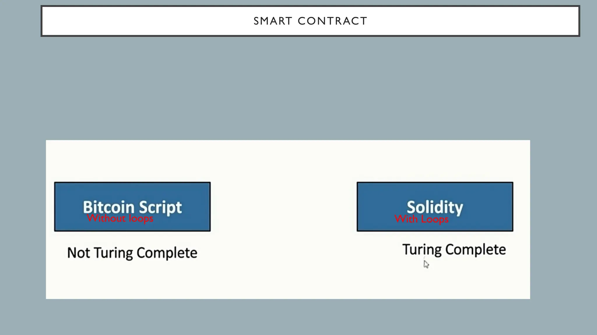 Ethereum Part II: Smart Contract. DApps,EVM,Gas, ICO.pptx