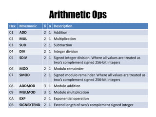 Source: Richard Brown
 
