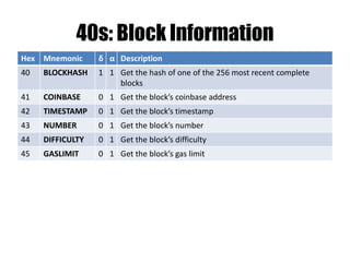 EVM State is 8-tuple:
{
block_state, // also references storage
transaction, // current transaction
message, // current message
code, // current contract’s code
memory, // memory byte array
stack, // words on the stack
pc, // program counter → code[pc]
gas // gas left to run tx
}
 