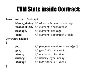 Stack ops
Hex Mnemonic δ α Description
50 POP 1 0 Remove item from stack
60
61
…
7F
PUSH1
PUSH2
…
PUSH32
0 1 Place 1,2…32 bytes item on stack.
The bytes are read in line from the program code’s bytes
array. The function c ensures the bytes default to zero if
they extend past the limits. The byte is right-aligned (takes
the lowest significant place in big endian).
DUP … Operations to duplicate values on the stack
SWAP … Operations to swap values on the stack
 
