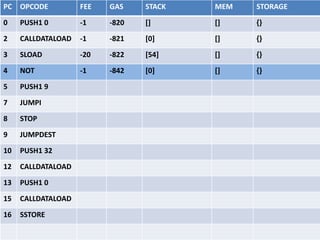 Name Registry contract
 