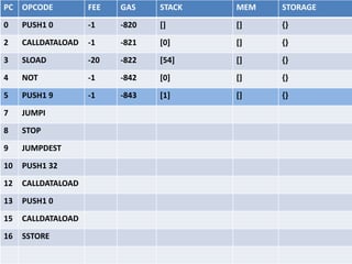 Name Registry contract
 