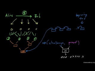 1 Byte Opcodes
OP_0
OP_FALSE=OP_0
OP_PUSHDATA1
OP_PUSHDATA2
OP_PUSHDATA4
OP_1NEGATE
OP_RESERVED
OP_1
OP_TRUE=OP_1
...
OP_VER
OP_IF
OP_NOTIF
OP_VERIF
OP_VERNOTIF
OP_ELSE
OP_ENDIF
OP_VERIFY
OP_RETURN
...
OP_TOALTSTACK
OP_FROMALTSTACK
OP_2DROP
OP_2DUP
OP_3DUP
OP_2OVER
OP_2ROT
OP_2SWAP
OP_IFDUP
...
ZΛDΛTΛ © 2015
 