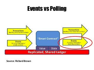 Events vs Polling
Source: Richard Brown
 