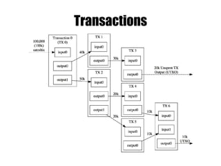 UTXO – Unspent Transaction Output
 