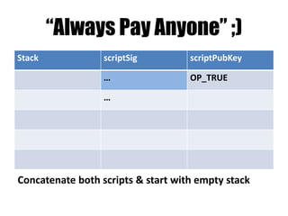 • scriptSig / unlocking / input script - key icon
(input spending UTXO)
• scriptPubKey / locking / output script - lock
icon (output of UTXO)
 