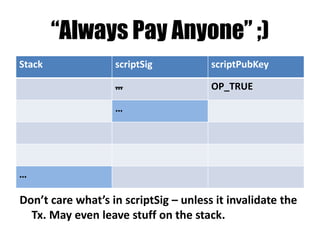 • output(input) pair as an invocation
• output script - like a function (a hardcoded
function - tx type)
• input script - like a parameters to a function
 