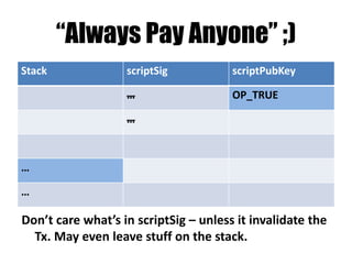 Examples of Conditions
• AlwaysPay(_) = true
• NeverPay(_) = false
• HowMuchIs2by2(Answer) = (Answer == 2*2)
• CheckPwd(Password) = (Password==“secret”)
 
