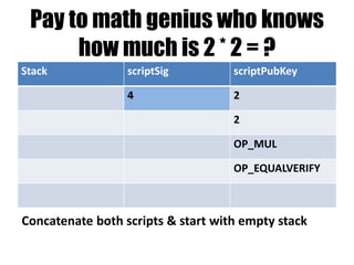 Evaluation Logic
1. Start with an empty stack
2. Evaluate the “unlock script”
(scriptSig) from UTXO
3. Evaluate the “lock script”
(scriptPubKey) from current
tx input
4. If result is true (1), tx is
valid, otherwise invalid
 