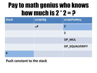 “Always Pay Anyone” ;)
Stack scriptSig scriptPubKey
… OP_TRUE
…
Concatenate both scripts & start with empty stack
 