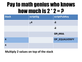 “Always Pay Anyone” ;)
Stack scriptSig scriptPubKey
… OP_TRUE
…
1
…
…
The top of the stack is 1 (i.e. true) – the Tx is valid!
 