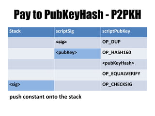 “Don’t Pay” – “Burn bitcoins”
Stack scriptSig scriptPubKey
… OP_FALSE
…
…
…
Don’t care what’s in scriptSig – unless it invalidate the
Tx. May even leave stuff on the stack.
 