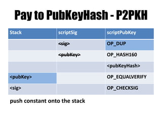 “Don’t Pay” – “Burn bitcoins”
Stack scriptSig scriptPubKey
… OP_FALSE
…
0
…
…
The top of the stack is 0 (i.e. false) – the Tx is invalid!
These bitcoins are burned forever - unspendable!
 